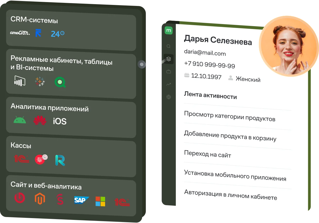 Данные из CRM, рекламных кабинетов, касс и сайта собираются в один профиль клиента