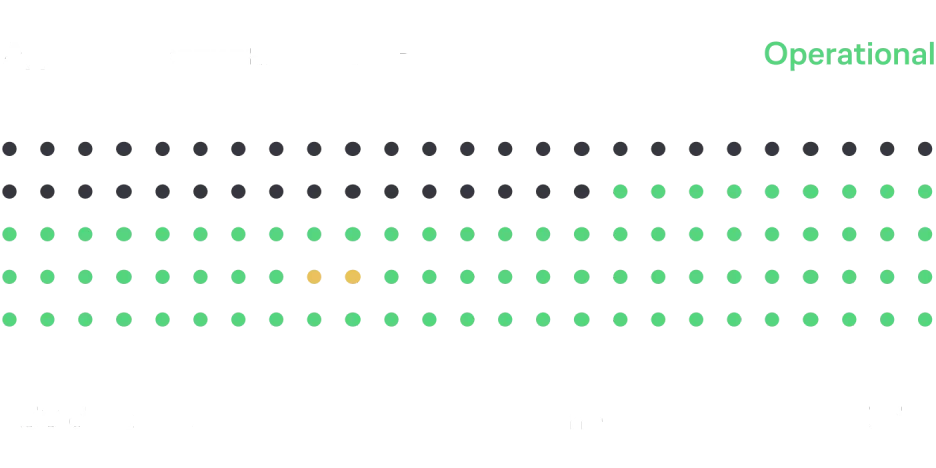 Административная панель: 99,8% доступности за 730 дней