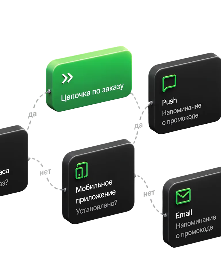 Схема готовой кампании с пушами и email